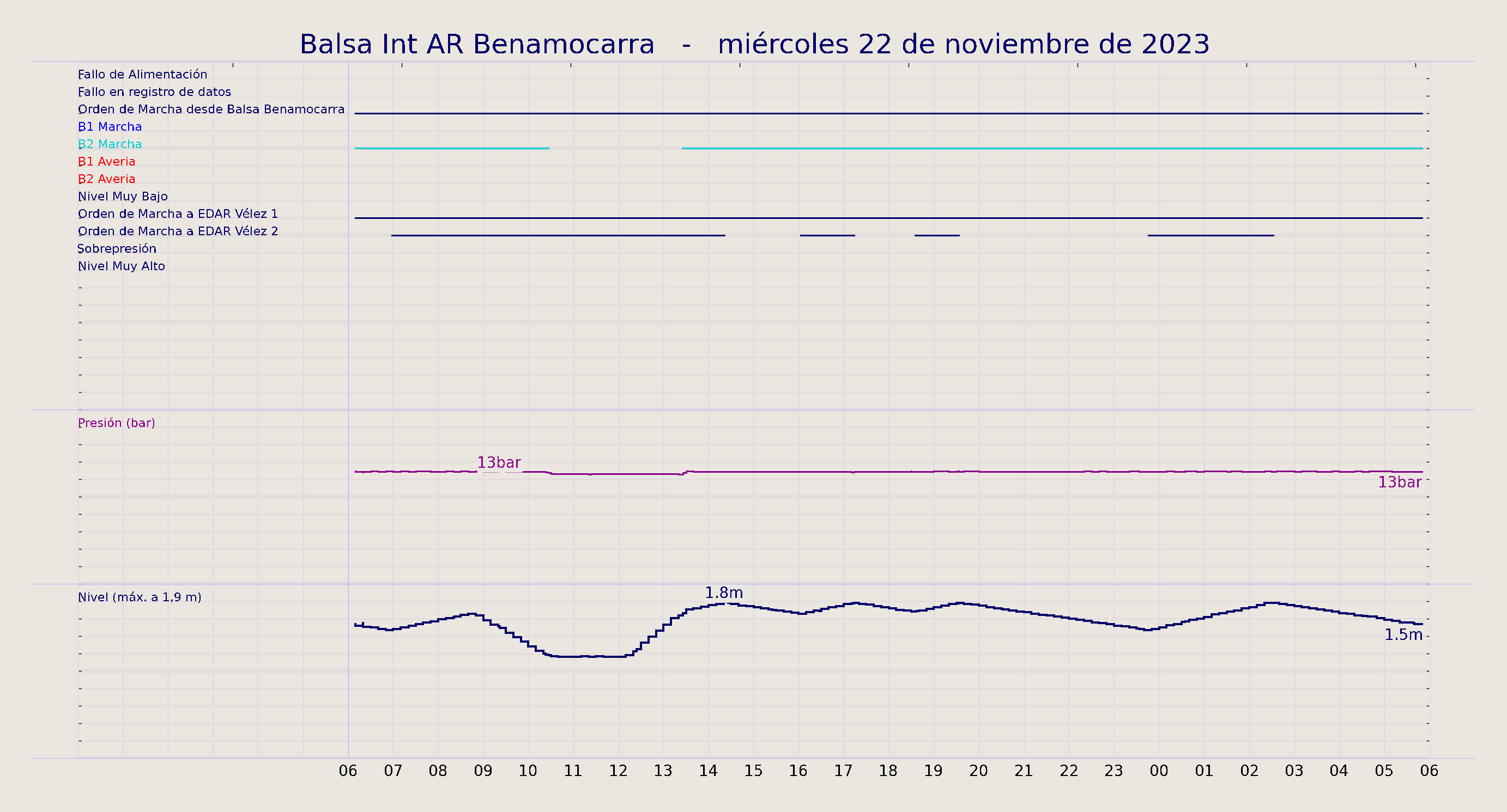 ../../imagenes/vid/2023/Balsa Int AR Benamocarra/2023-11-22 Balsa Int AR Benamocarra.png